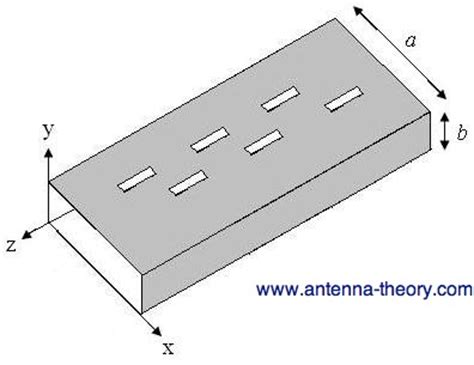 Guias de onda slot matriz de design de antena
